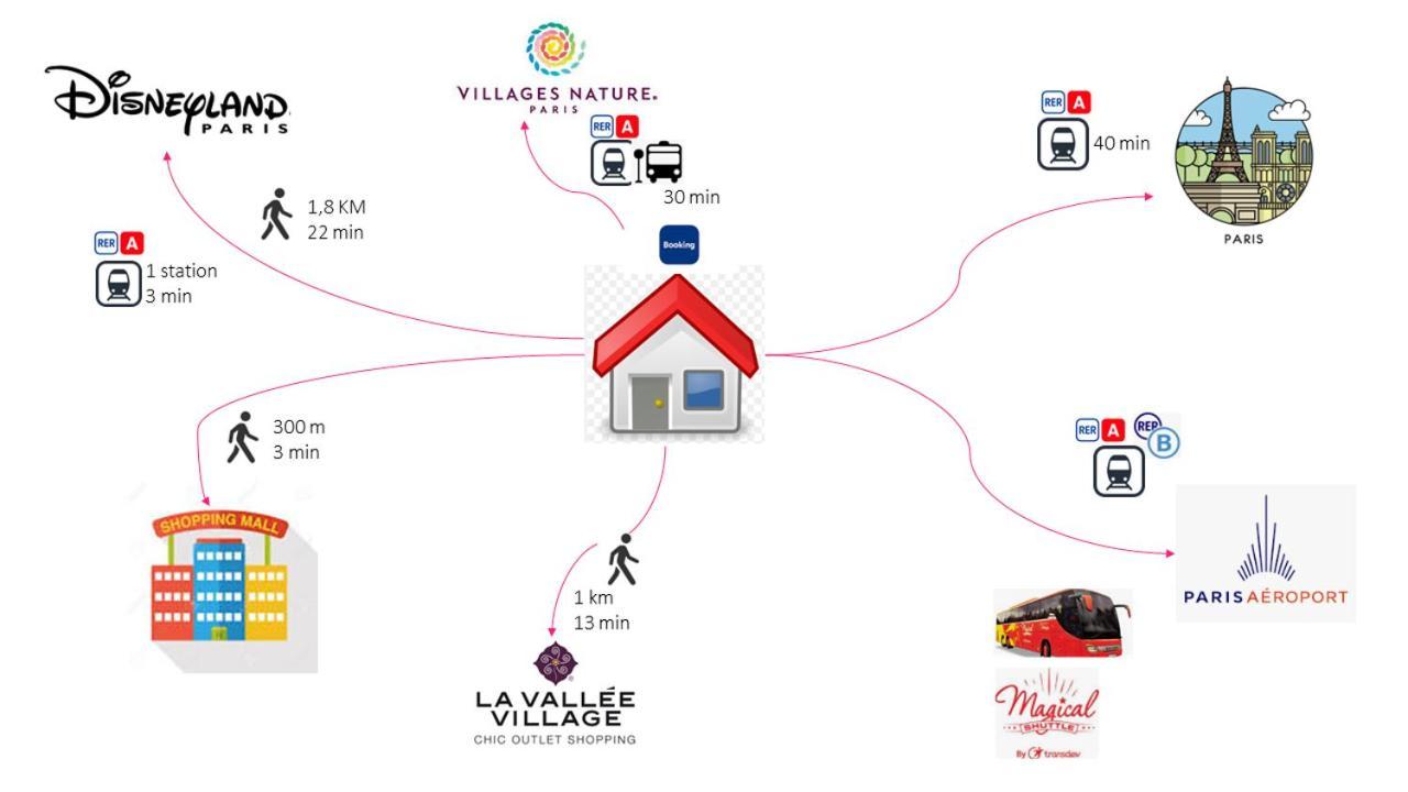 Disneyland Paris 6 Pers- Wifi - Disney Tv Wifi, Parking Шеси Екстериор снимка